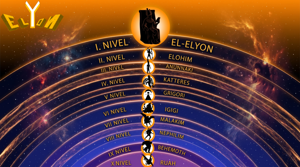 Novela Elyon - El Mundo de los Dioses